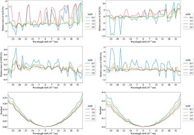 Hyperspectral Satellite Remote Sensing of Aerosol Parameters: Sensitivity Analysis and Application to TROPOMI/S5P